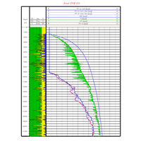 PDML-services